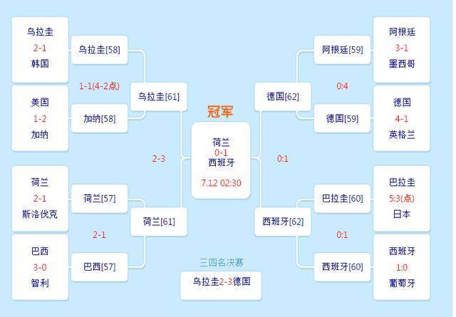 美国世界杯历史最佳战绩：你了解多少？