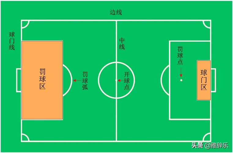 标准足球场面积是多少?深度解析足球场尺寸规定