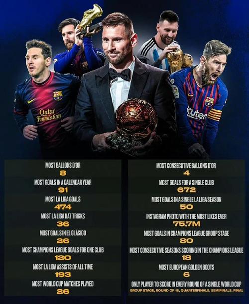 梅西欧冠冠军数量之谜:是3个还是4个?