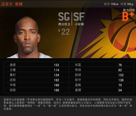 迈克尔里德什么水平？NBA全明星实力深度解析