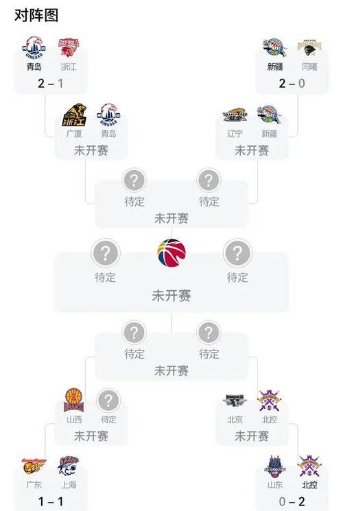 CBA总决赛在哪打？赛程安排及直播平台一览