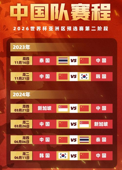 中国队世界杯排名多少？亚洲区排名及晋级希望分析