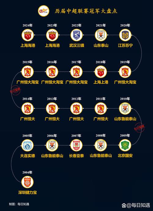 中国队亚冠冠军获得几次?详细赛果一览