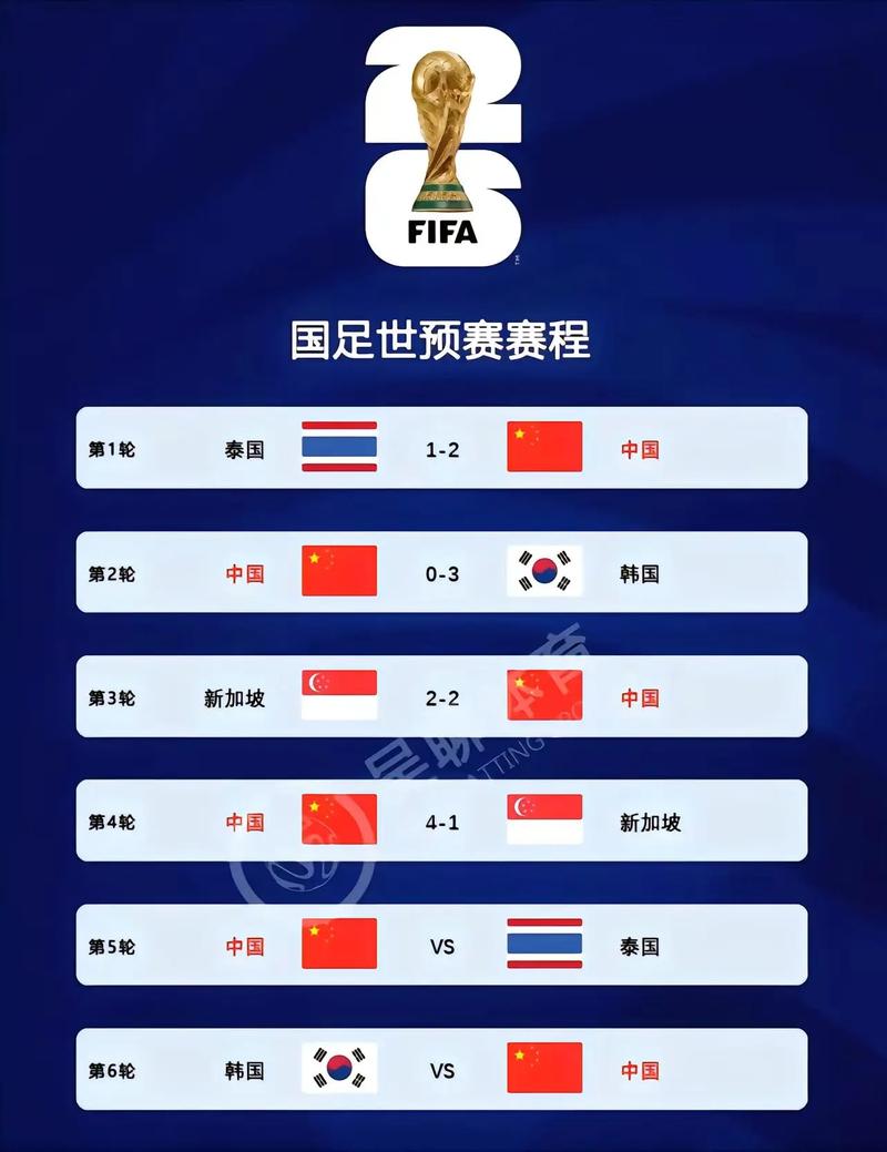 中国进入世界杯多少次?细数国足世界杯梦