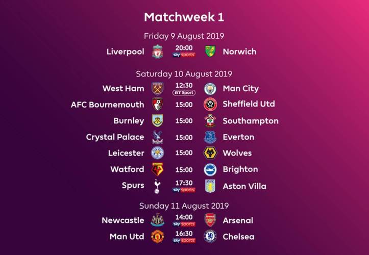 英超足球比赛一共多少轮？看完你就明白了！