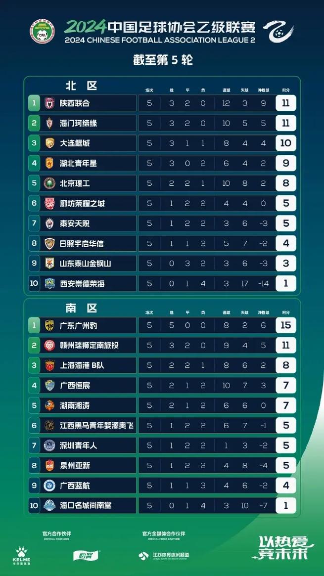 中国足球联赛等级划分：中乙联赛的下一级是什么？