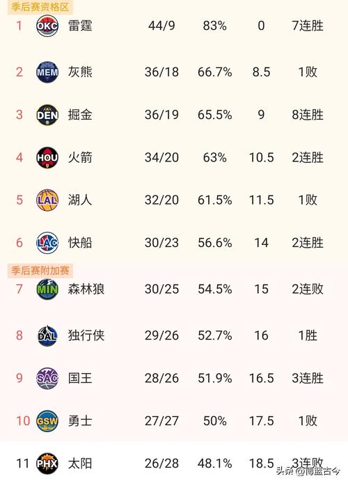 NBA哪支球队最强？从历史数据看最强球队之争