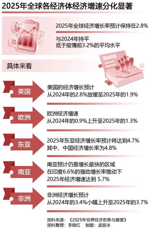 想了解塞尔维亚经济？这里有你想要的塞尔维亚经济发展数据
