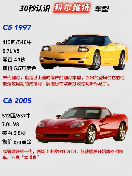 科尔维特跑车多少钱？价格详解及车型配置分析