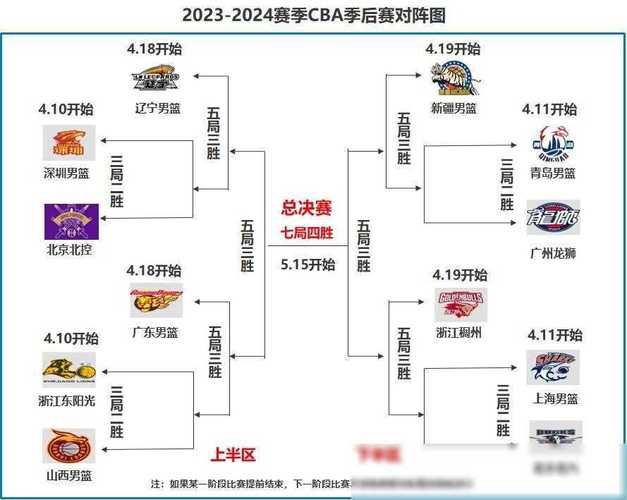 CBA常规赛比赛场次是多少？最新赛程安排公布