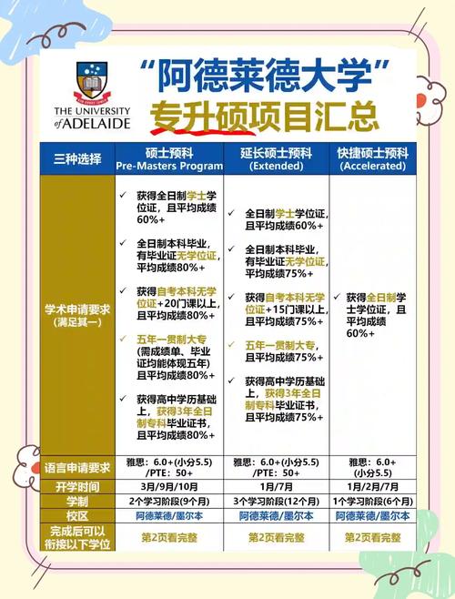 阿德莱德大学申请难度大吗？详解入学要求及申请流程