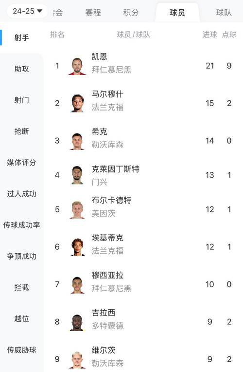 欧洲金靴奖的计算方法是什么?一文教你算明白