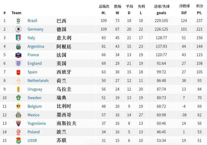 美国世界杯历史最佳战绩：你了解多少？