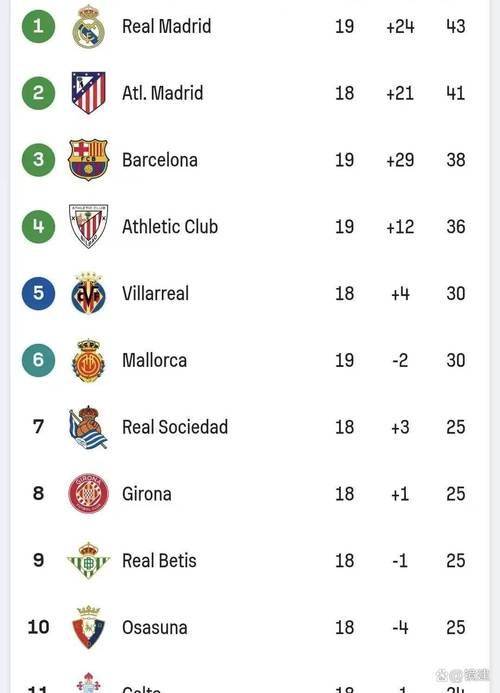 西甲皇家球队个数大揭秘，你都知道哪些？