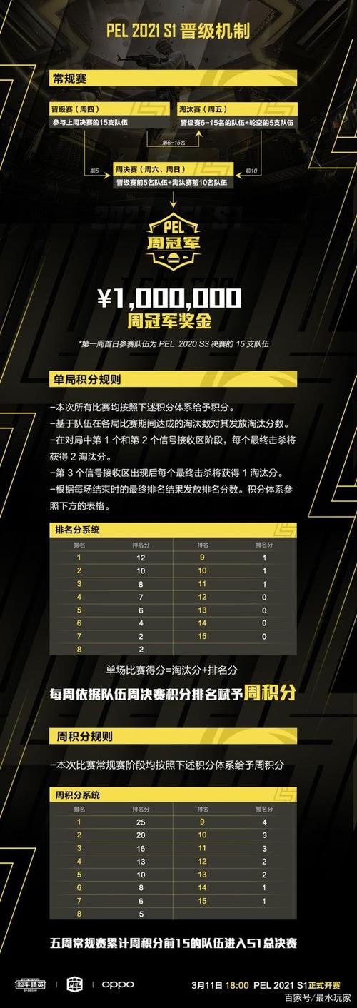 如何查看和修改我的联赛积分赛阵容？位置详解