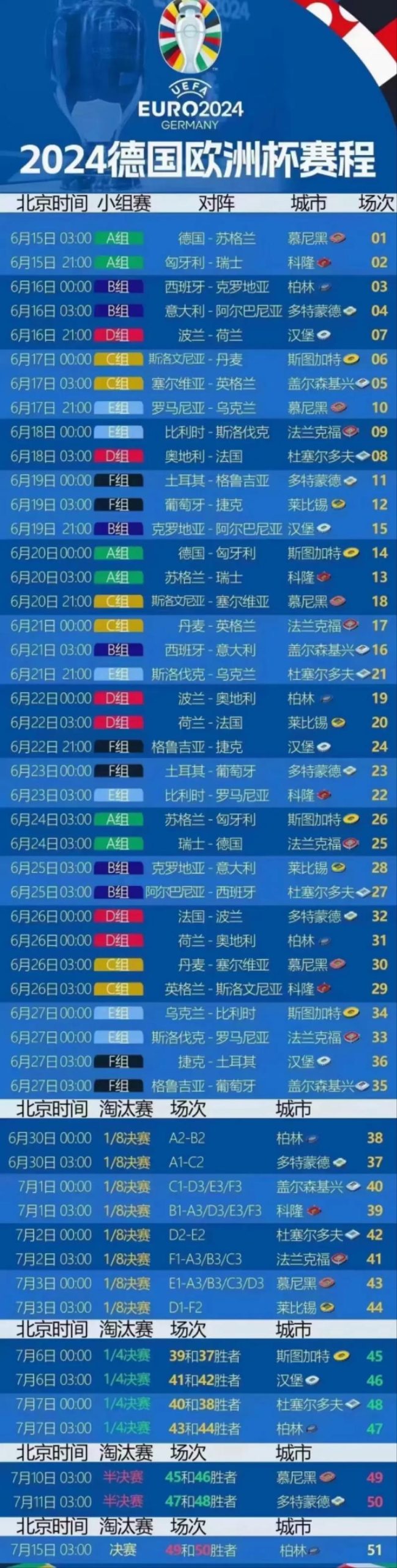 欧洲杯2024年几点开始？比赛时间安排和赛程安排！