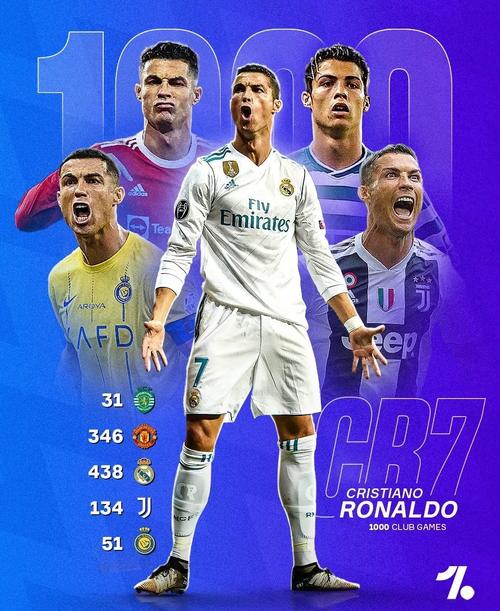 英超C罗效力哪个俱乐部?一文解答你的疑问!