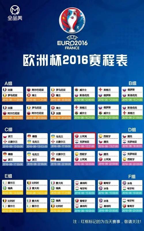 欧冠和欧洲杯的举办时间：一次搞清楚这两个赛事