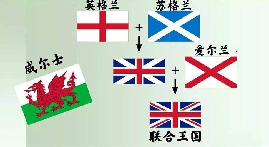 英国是由几个国家组成的？深度解析英国的国家构成