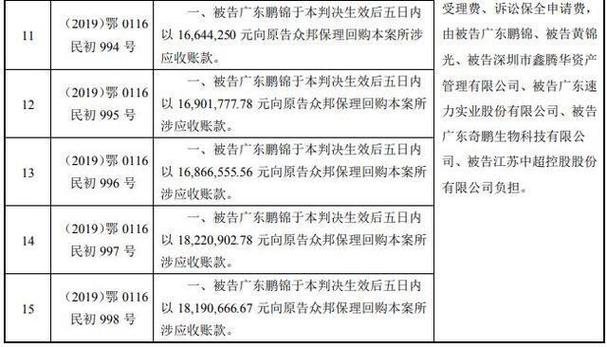 中超控股是否会重组?解读近期市场传闻与政策