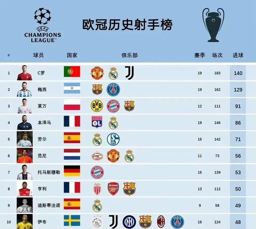 那不勒斯队史射手榜：谁是最佳射手？