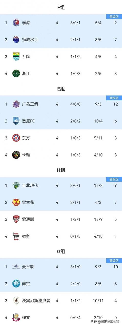 亚冠联赛总共多少场比赛？一场比赛有多重要？