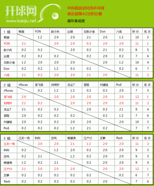 如何查看和修改我的联赛积分赛阵容？位置详解
