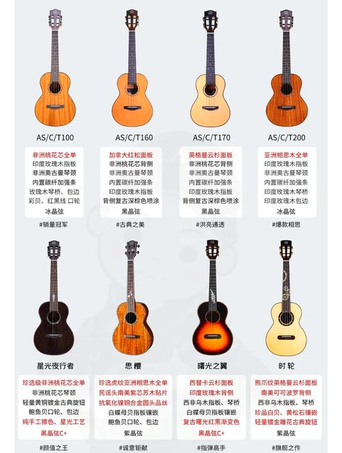 买尤克里里要花多少钱?根据预算选择合适的尤克里里