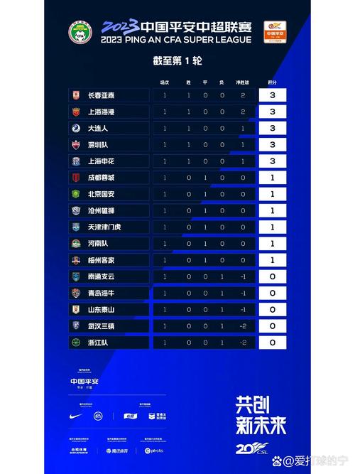 中超比赛积分怎么算？简单易懂的中超积分规则说明