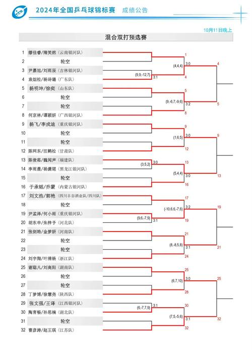乒乓球混双比赛几局？规则详解及经典赛况回顾
