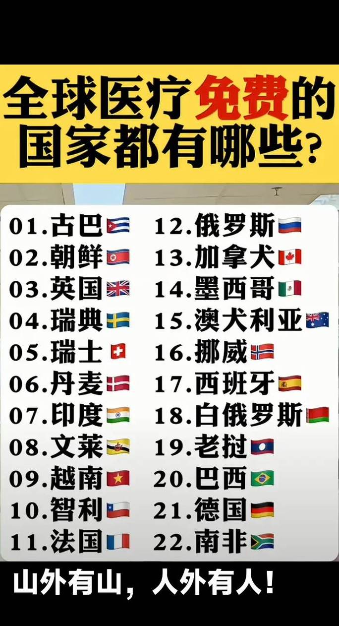 世界有多少个国家？这份清单告诉你答案