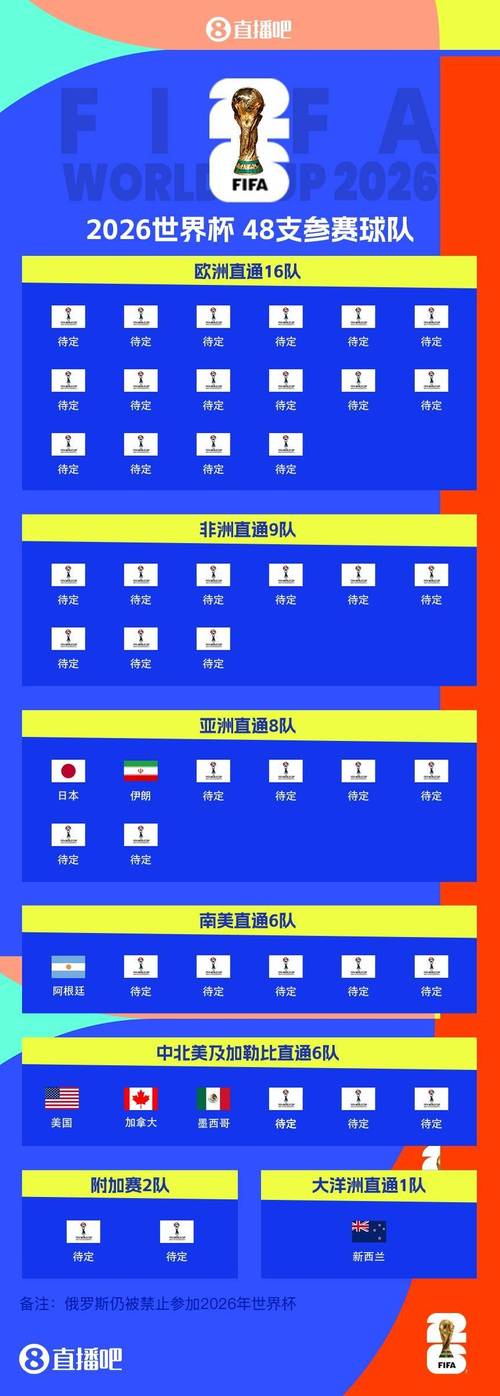 世界杯焦点战：荷兰对阵阿根廷，谁将晋级？