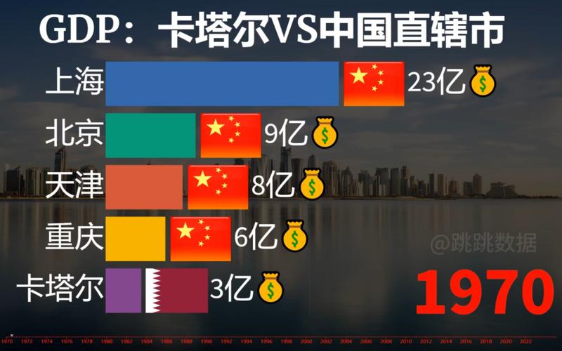卡塔尔国家到底多有钱?人均GDP惊人,真相让你大吃一惊!