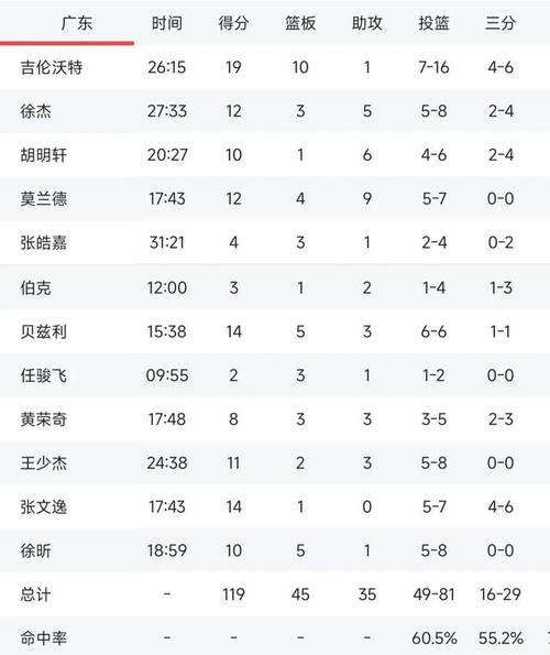 CBA年薪最低多少?CBA球员收入大揭秘