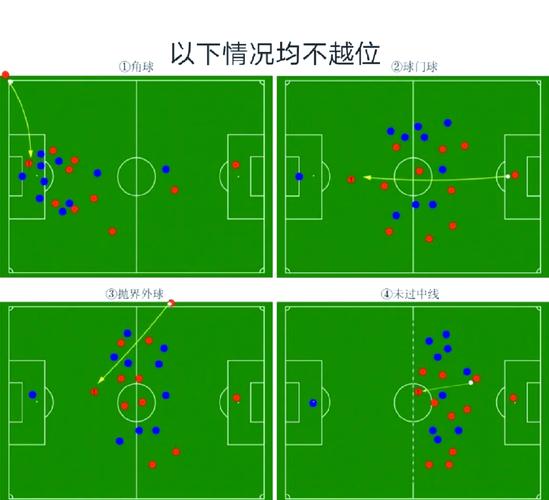 足球越位规则简单易懂讲解，一看就懂的越位判罚