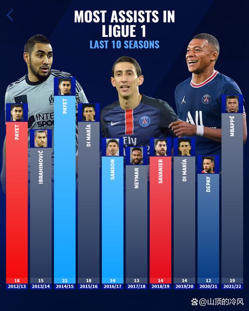 足球五大联赛哪五大？英超、西甲、意甲、德甲、法甲详解