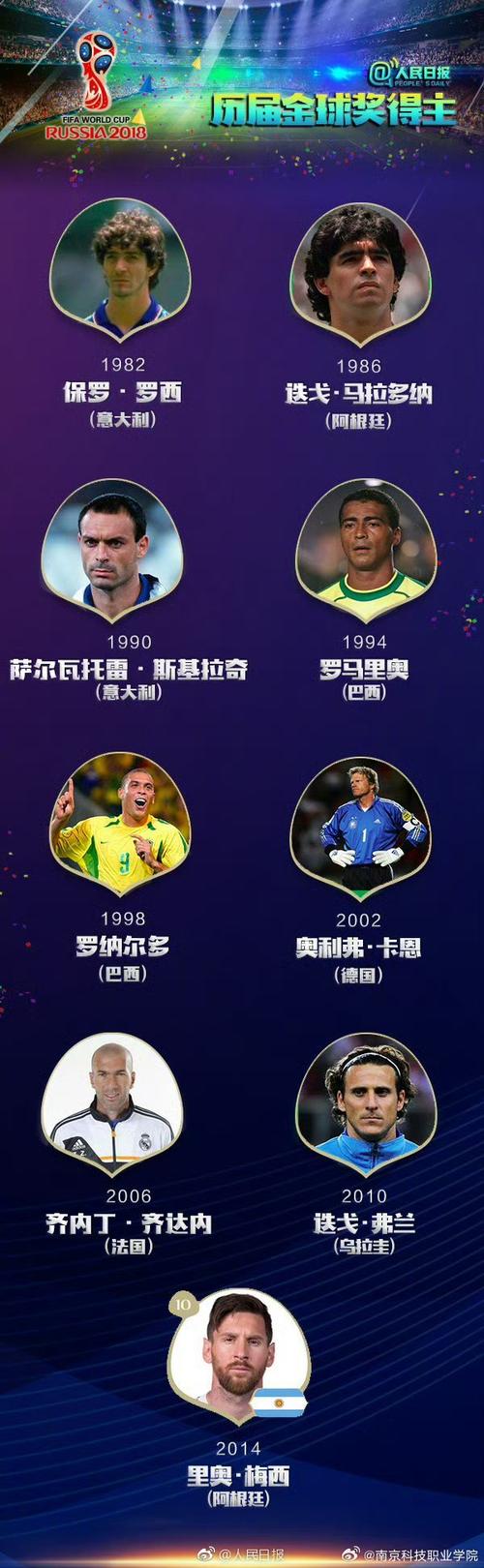 2022世界杯决赛具体时间是几号？不容错过的世界杯巅峰对决