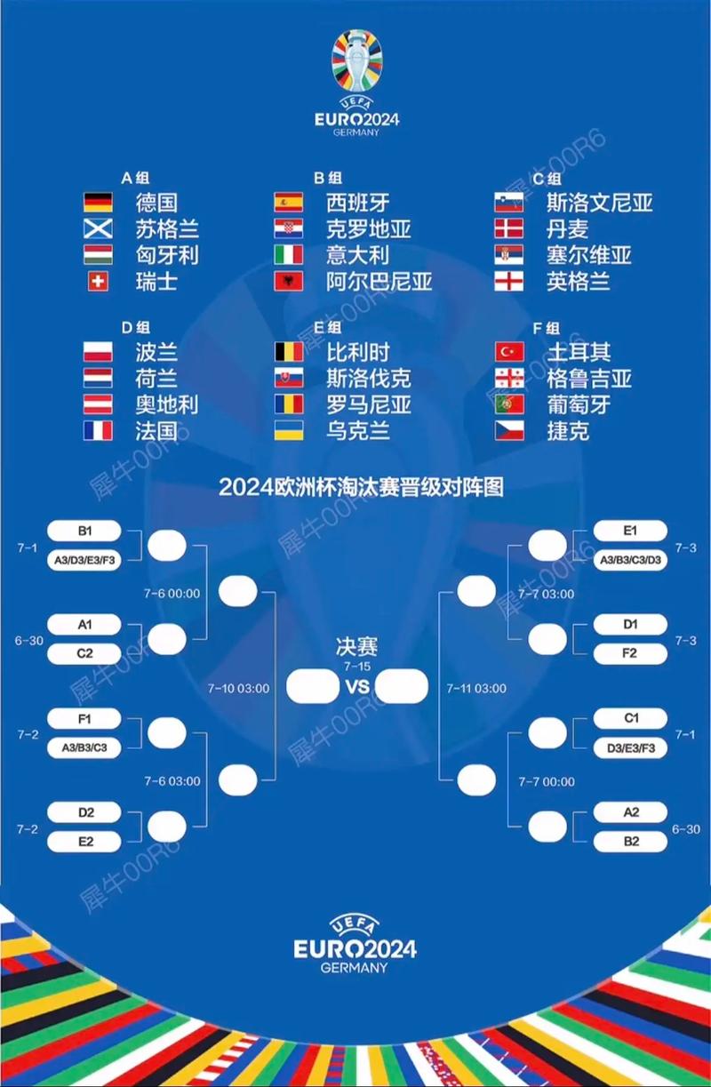 欧洲杯有哪些国家队?2024年欧洲杯参赛国家队名单全览