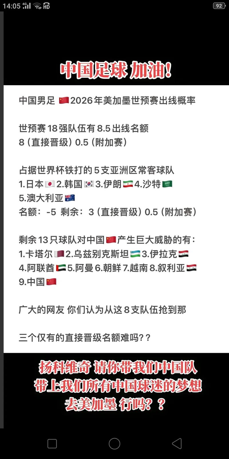 国足还有希望进世界杯吗？球迷心声与专家预测大碰撞