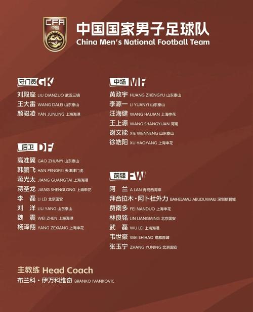 国足选拔标准是什么?普通人有机会吗?