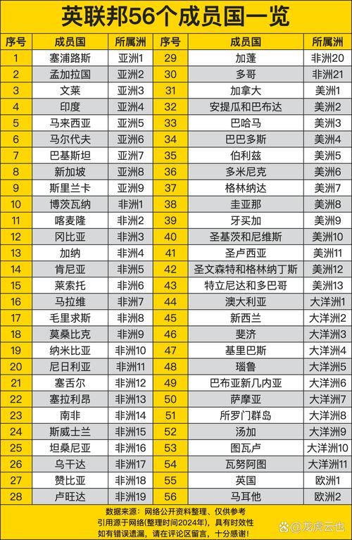 想了解英联邦成员国？这份完整名单及国家介绍不容错过