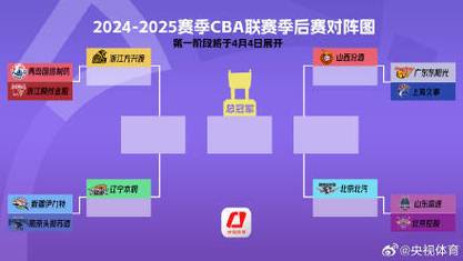 CBA总冠军是怎么决出来的？比赛场次是多少？