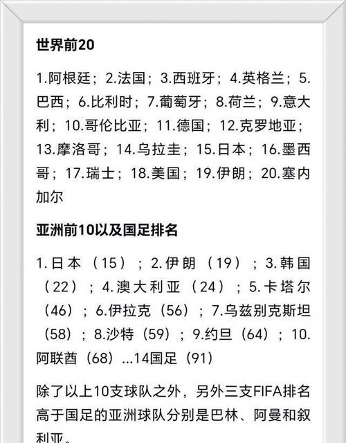男足排名世界第几位？国足最新世界排名及亚洲排名解读