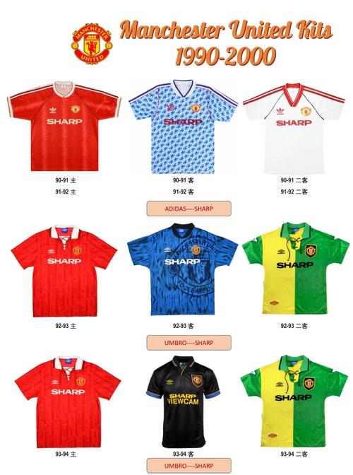 曼联官网球衣价格多少？别买贵了！这里有详细攻略！