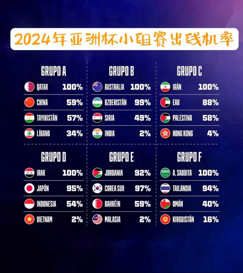 亚洲杯哪些球队参加？2024年亚洲杯参赛国家名单全揭晓
