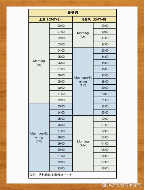 想知道洛杉矶现在几点吗？方便快捷查询洛杉矶时间