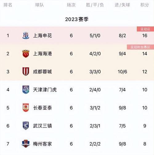 一文看懂中超联赛积分计算，附带排名规则详解