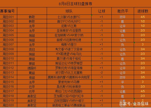 法甲算不算五大联赛？最新排名及实力深度解析