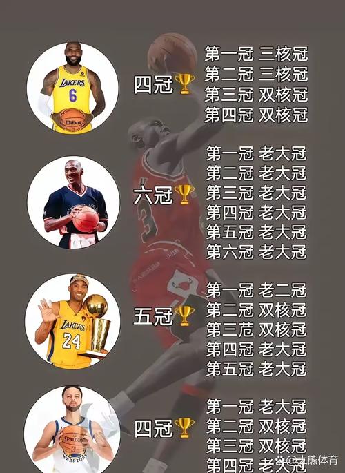 詹姆斯身高几尺几寸？深度解析其身高与球技关系！