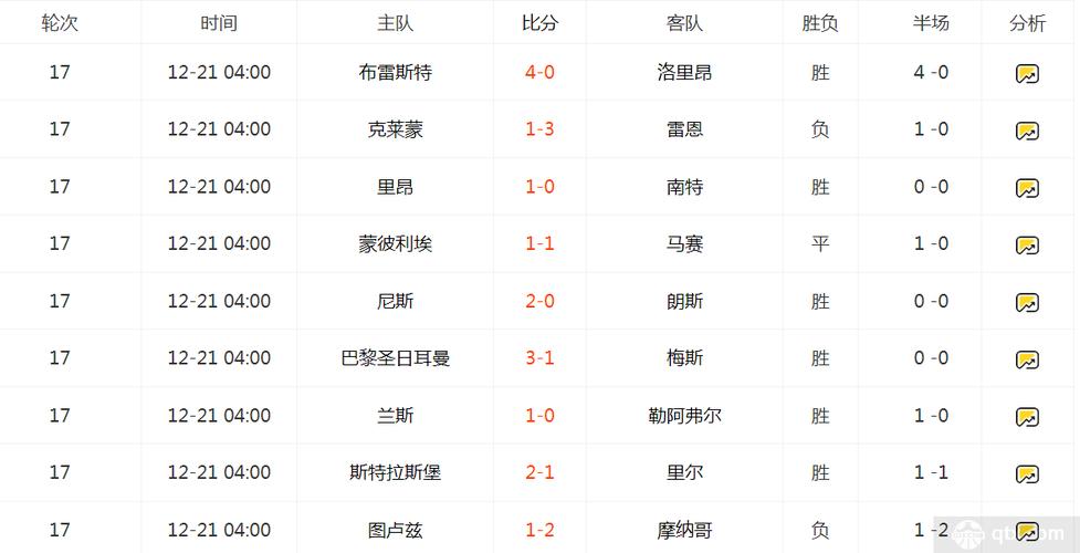 法甲联赛一共多少轮比赛?深度解析法甲赛程